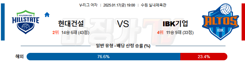 1월 17일 V-리그 여자부 현대건설 IBK기업은행 국내배구분석 무료중계 스포츠분석